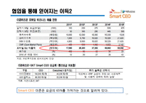 더존 비즈온 SMART CEO with SK-14