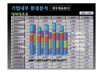 [기업분석] 삼성 SDI 기업정보 분석-10