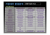 [기업분석] 삼성 SDI 기업정보 분석-15