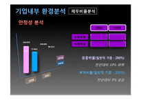 [기업분석] 삼성 SDI 기업정보 분석-16