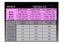 [기업분석] 삼성 SDI 기업정보 분석-18
