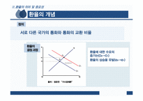 환율변동이 우리경제에 미치는 영향과 경제 주체별 대응방안-7