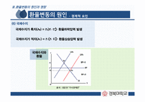 환율변동이 우리경제에 미치는 영향과 경제 주체별 대응방안-12