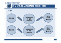 환율변동이 우리경제에 미치는 영향과 경제 주체별 대응방안-16