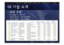 GE 잭 웰치의 경영 혁신-4