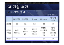GE 잭 웰치의 경영 혁신-5