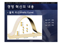 GE 잭 웰치의 경영 혁신-16