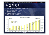 GE 잭 웰치의 경영 혁신-17