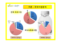 바나나는 원래 하얗다 마케팅전략-6