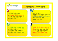 바나나는 원래 하얗다 마케팅전략-12