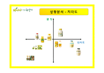 바나나는 원래 하얗다 마케팅전략-13