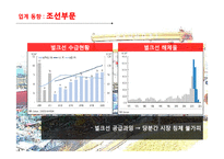 [기업분석] 현대중공업-8
