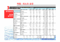 [기업분석] 현대중공업-17