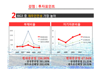 [기업분석] 현대중공업-20