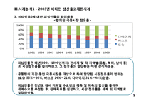 [산업조직] 부당공동행위(생산출고제한)-9