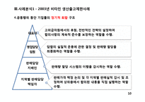 [산업조직] 부당공동행위(생산출고제한)-10