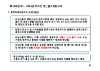 [산업조직] 부당공동행위(생산출고제한)-11
