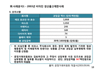 [산업조직] 부당공동행위(생산출고제한)-13