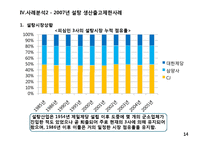 [산업조직] 부당공동행위(생산출고제한)-14