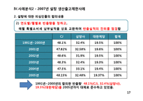 [산업조직] 부당공동행위(생산출고제한)-17
