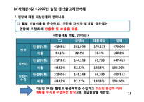 [산업조직] 부당공동행위(생산출고제한)-18