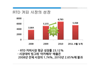 [마케팅] RTD 시장 분석과 아카페라 매출 성장방안-3