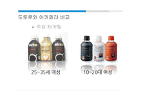 [마케팅] RTD 시장 분석과 아카페라 매출 성장방안-5