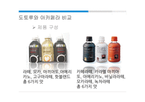 [마케팅] RTD 시장 분석과 아카페라 매출 성장방안-6