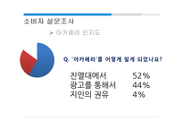 [마케팅] RTD 시장 분석과 아카페라 매출 성장방안-11