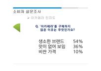 [마케팅] RTD 시장 분석과 아카페라 매출 성장방안-14