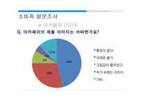 [마케팅] RTD 시장 분석과 아카페라 매출 성장방안-15