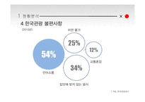 [관광정책] 중국관광객 유치 강화 방안-8