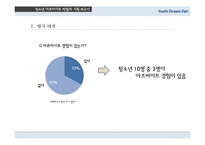 [이벤트기획] 청소년 아르바이트 박람회 기획-9