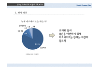 [이벤트기획] 청소년 아르바이트 박람회 기획-10