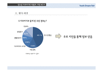 [이벤트기획] 청소년 아르바이트 박람회 기획-11