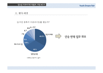 [이벤트기획] 청소년 아르바이트 박람회 기획-12