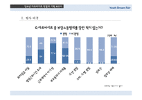 [이벤트기획] 청소년 아르바이트 박람회 기획-13