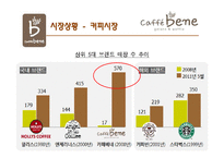 [서비스마케팅] 카페베네 CAFFE BENE의 現주소와 시사점-7