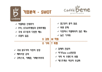 [서비스마케팅] 카페베네 CAFFE BENE의 現주소와 시사점-12