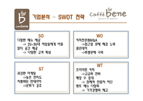[서비스마케팅] 카페베네 CAFFE BENE의 現주소와 시사점-13