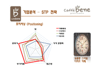 [서비스마케팅] 카페베네 CAFFE BENE의 現주소와 시사점-15