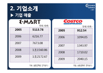 [고객서비스론] 이마트와 코스트코-10