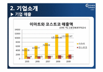 [고객서비스론] 이마트와 코스트코-11