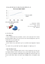 [마케팅조사] 바나나는 원래 하얗다-6