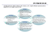 [서비스 및 생산전략] CPFR 개념 및 현대백화점 사례조사-12