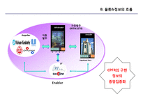 [서비스 및 생산전략] CPFR 개념 및 현대백화점 사례조사-16