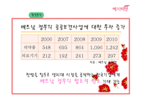 [국제경영] 예지미인의 베트남 시장 진출 전략-14