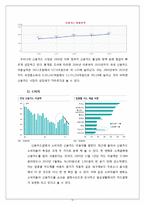 성공적인 신용카드시장 진입사례 -혁신적인 광고와 차별화된 제품 통한 현대카드M 마케팅전략-5