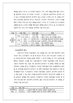 성공적인 신용카드시장 진입사례 -혁신적인 광고와 차별화된 제품 통한 현대카드M 마케팅전략-11