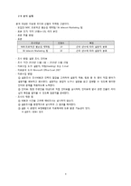 한국형 리더십 레포트-9